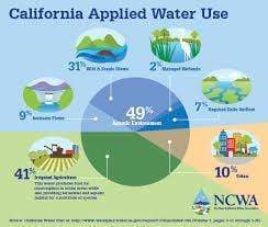 Should I Filter Well Water in California? - Efilters.net