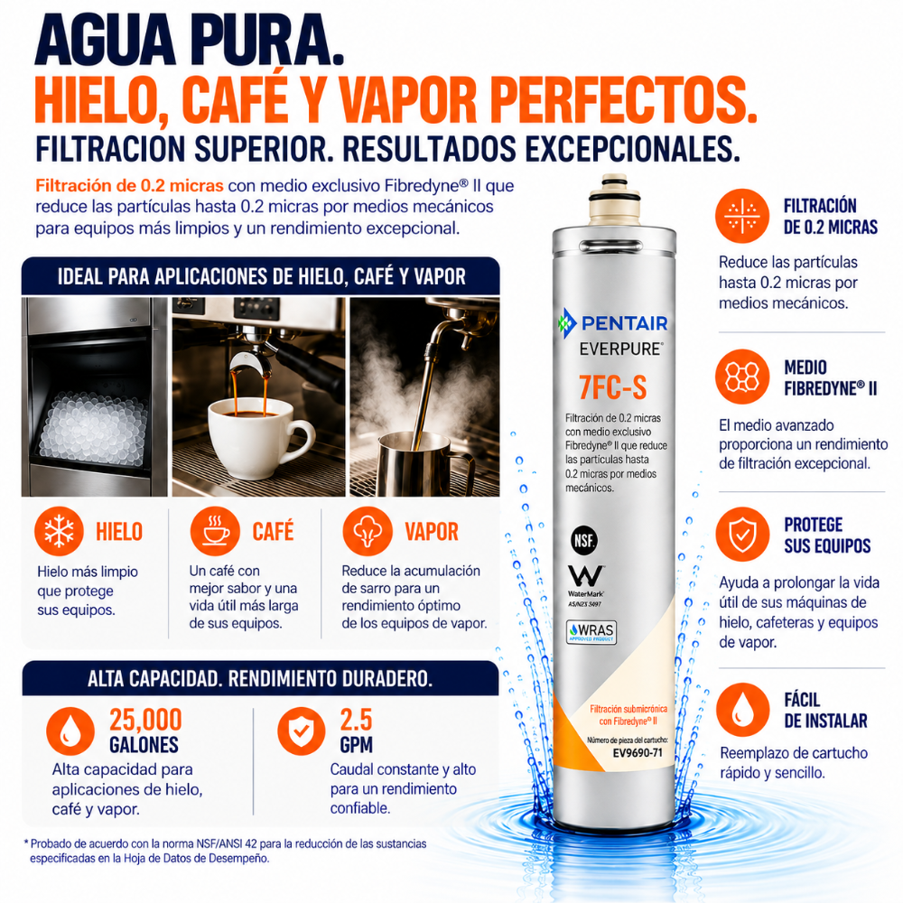 Everpure 7FCS Water Filter Cartridge EV969276 - 6 Pack