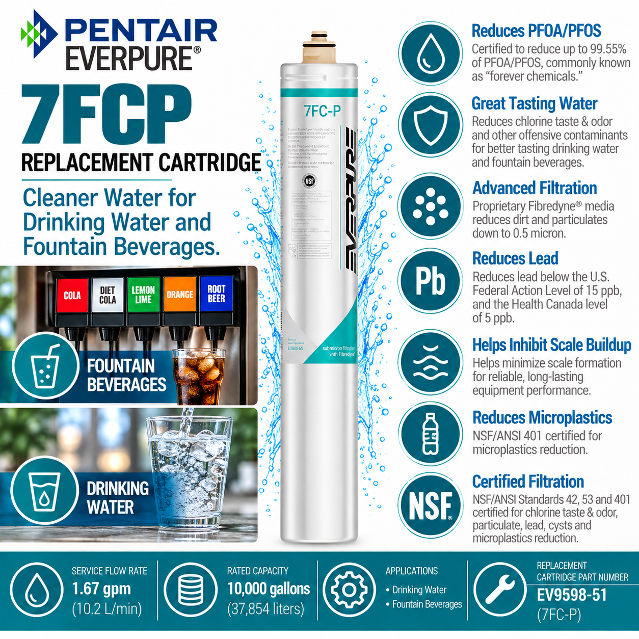 Everpure 7FCP Water Filter Cartridge EV959556 - Forever Chemicals - 6 Pack Water Filtration Cartridge Everpure - eFilters