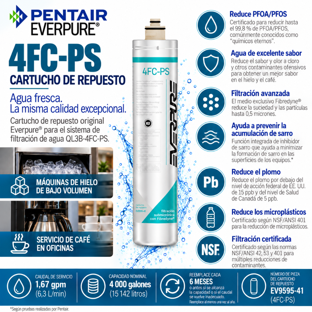 Everpure 4FCPS Water Filter Cartridge EV959546 - Forever Chemicals - 6 Pack Water Filtration Cartridge Everpure - eFilters