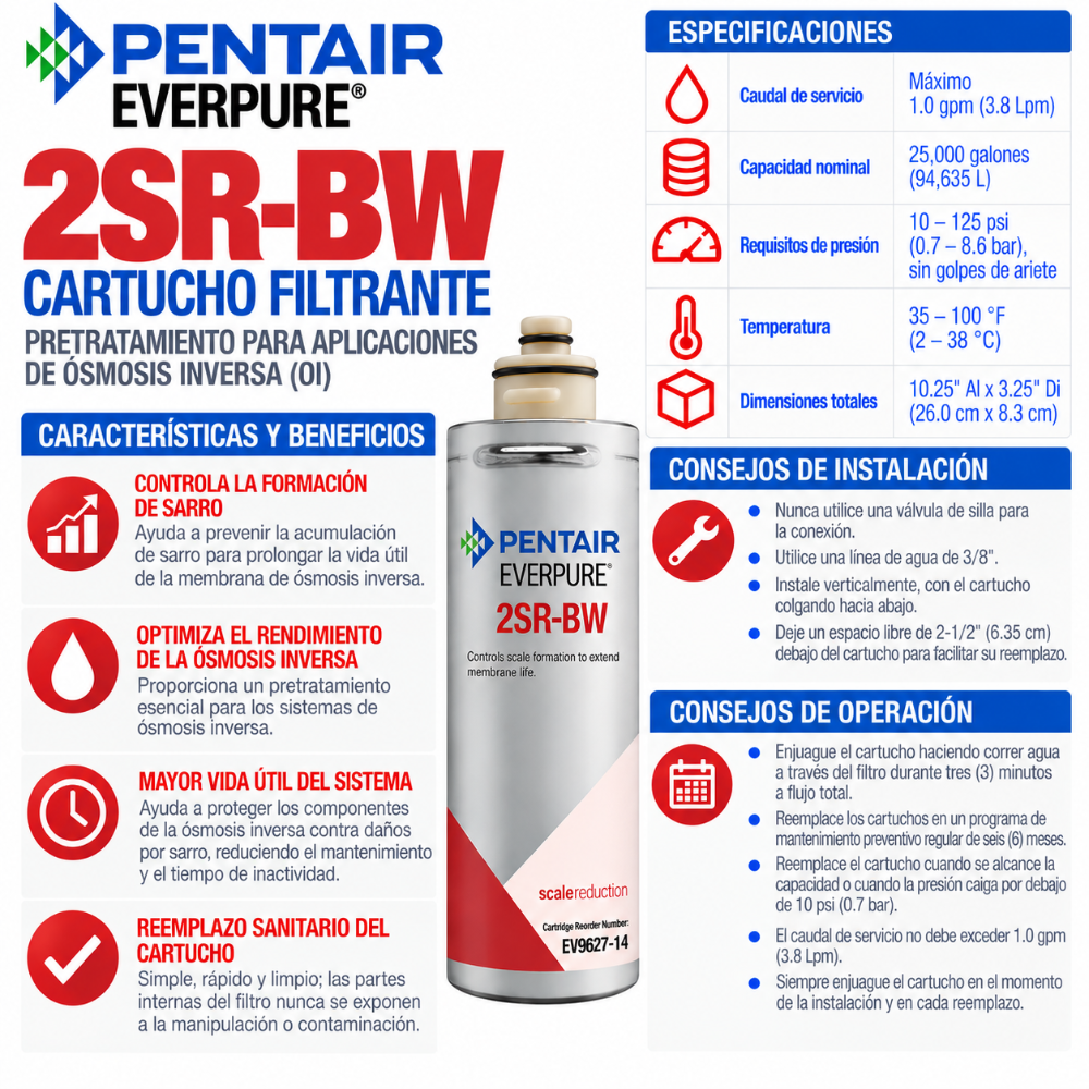 Everpure 2SRBW Cartridge EV962714 Water Filtration Cartridge Everpure - eFilters