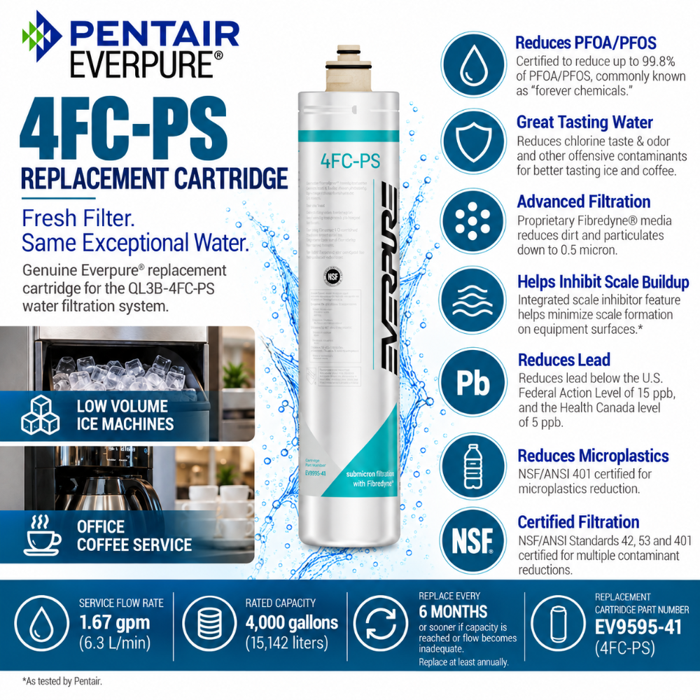 Everpure 4FCPS Water Filter Cartridge EV959546 - Forever Chemicals - 6 Pack Water Filtration Cartridge Everpure - eFilters