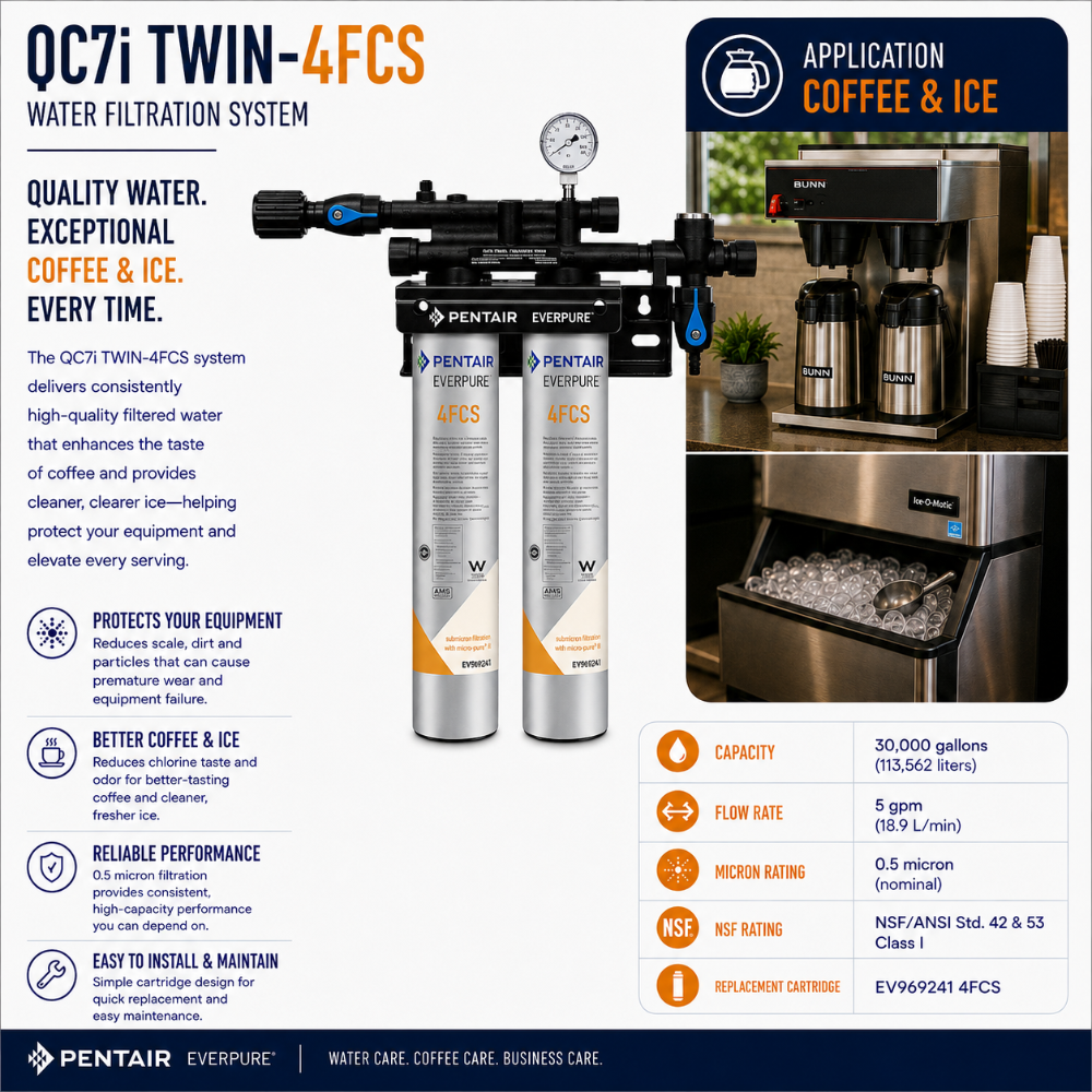 Pentair Everpure QC7i TWIN-4FCS Water Filtration System promotional graphic showing two white and orange filter cartridges, technical specs, icons, and a photo of the system installed on a coffee machine.